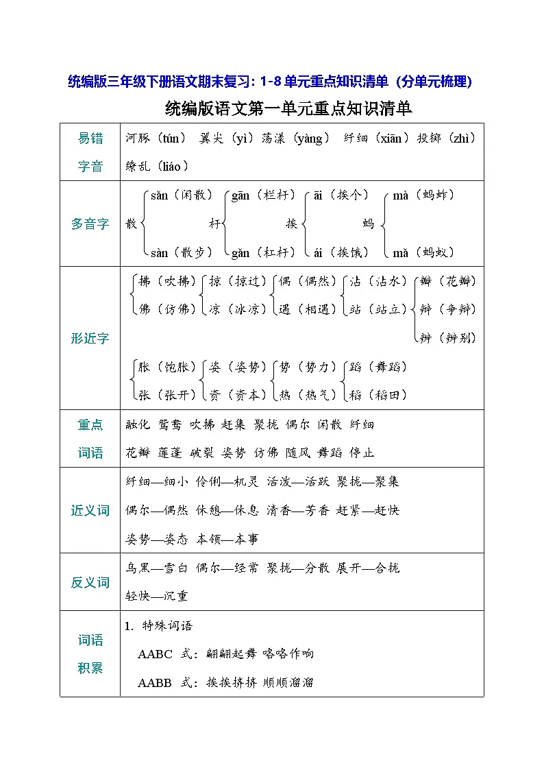 统编版三年级下册语文期末复习：1-8单元重点知识清单（分单元梳理） 学案第1页