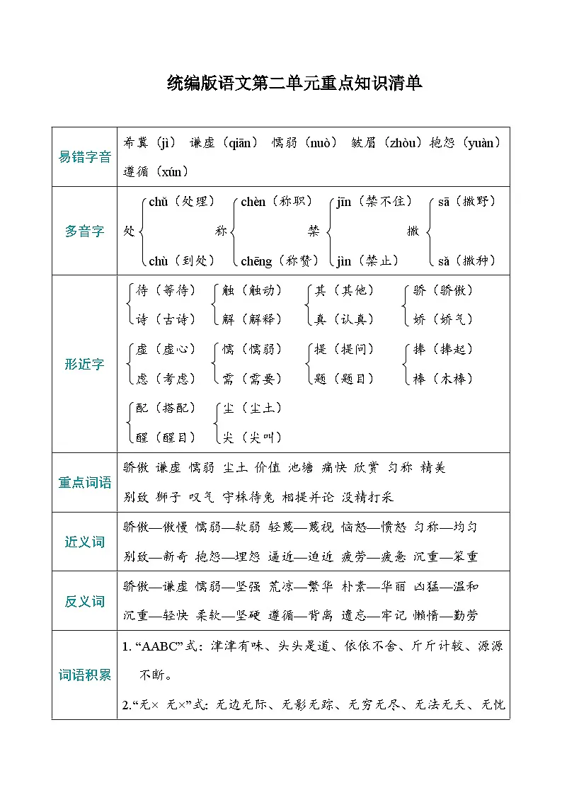 统编版三年级下册语文期末复习：1-8单元重点知识清单（分单元梳理） 学案第3页