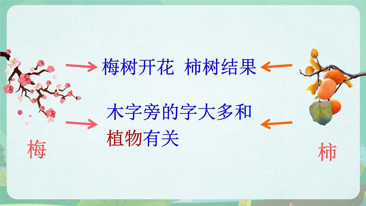 统编版二年级语文下册《语文园地八》课件第4页