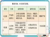 部編版小學(xué)語(yǔ)文五年級(jí)上冊(cè)第五單元《交流平臺(tái)與初試身手》課件（1課時(shí)）+教案（1課時(shí)）