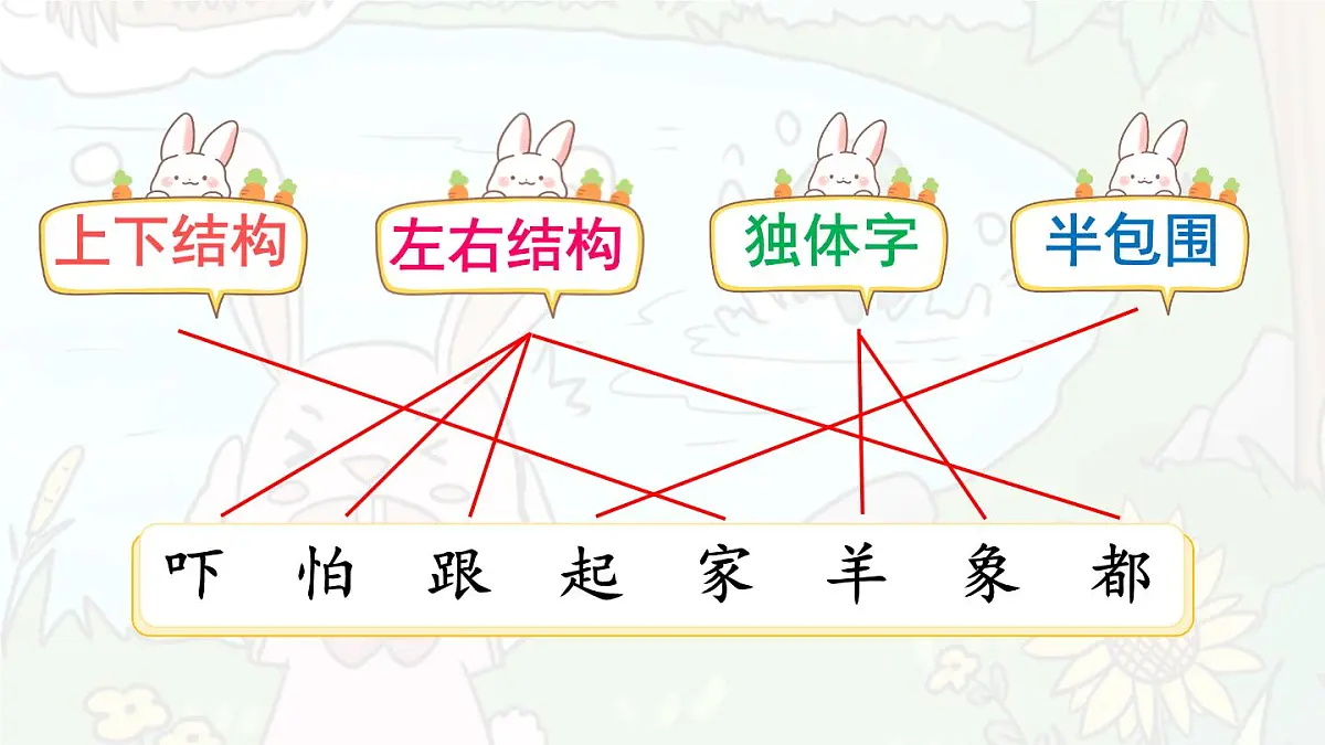 统编版一年级语文下册教学课件《19 咕咚》第7页