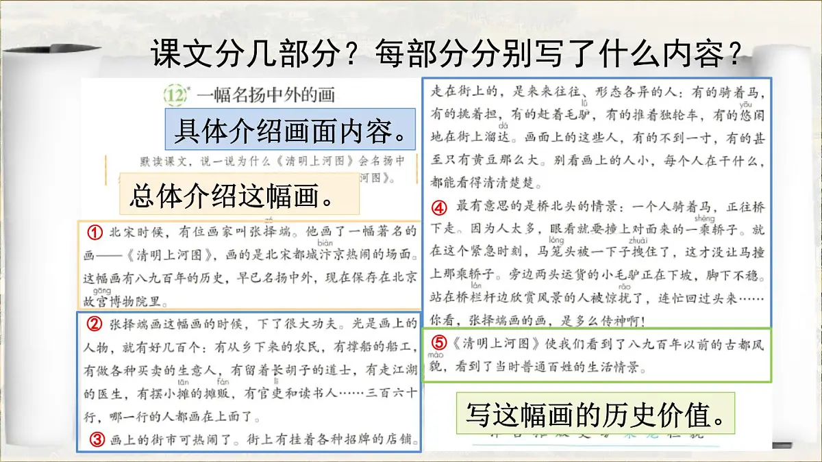 2025年春三年级语文下册第12课《一幅名扬中外的画》课件（统编版）第6页