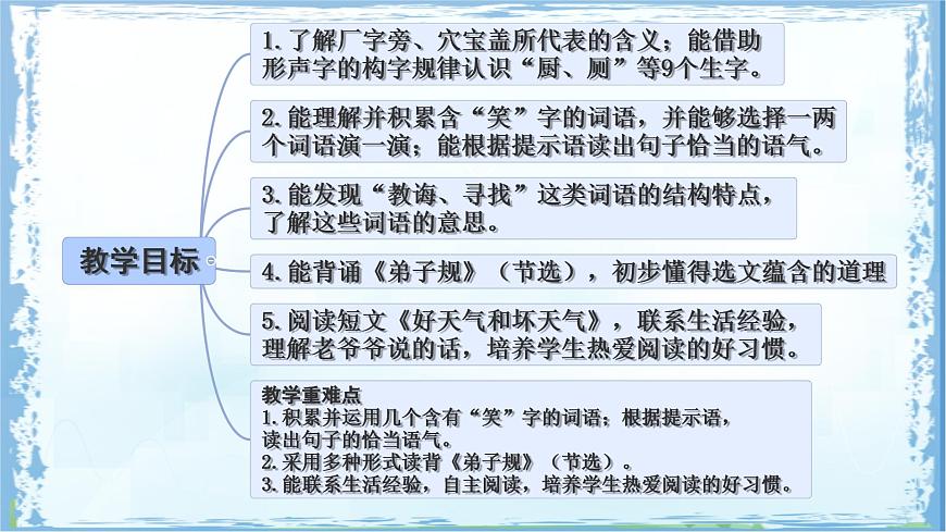 统编版二年级语文下册课件《语文园地五》第2页