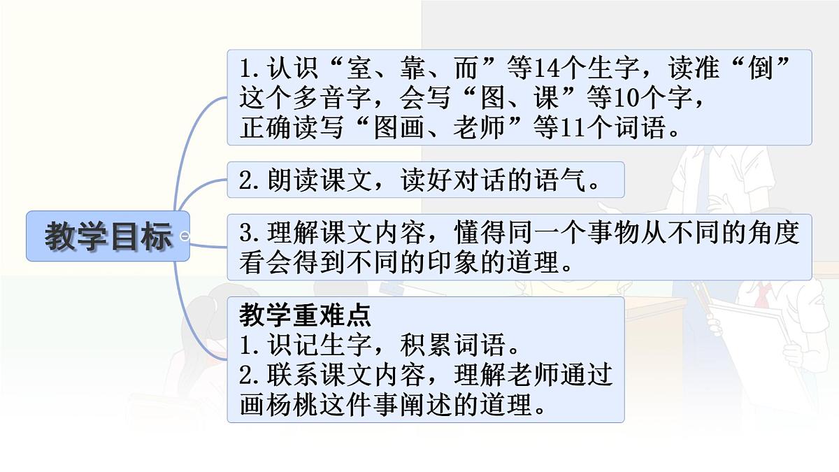 统编版二年级语文下册课件《13 画杨桃》第2页