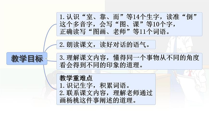 统编版二年级语文下册课件《13 画杨桃》第2页