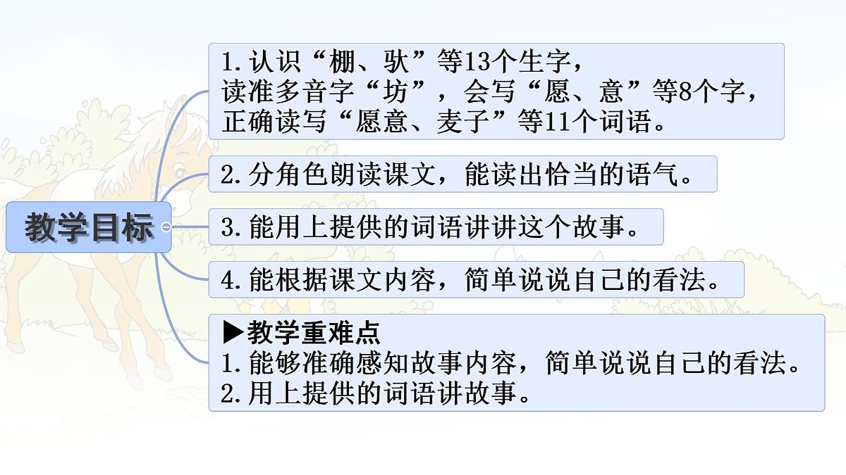 统编版二年级语文下册课件《14 小马过河》第2页
