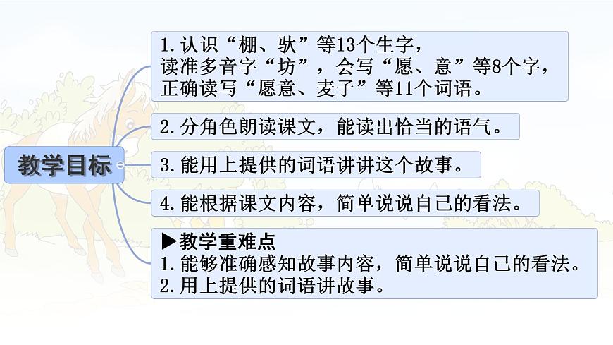 统编版二年级语文下册课件《14 小马过河》第2页