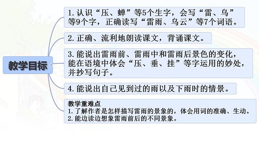 统编版二年级语文下册课件《16 雷雨》第2页