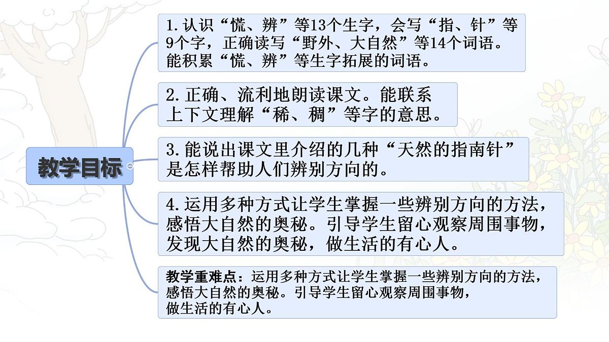 统编版二年级语文下册课件《17 要是你在野外迷了路》第2页