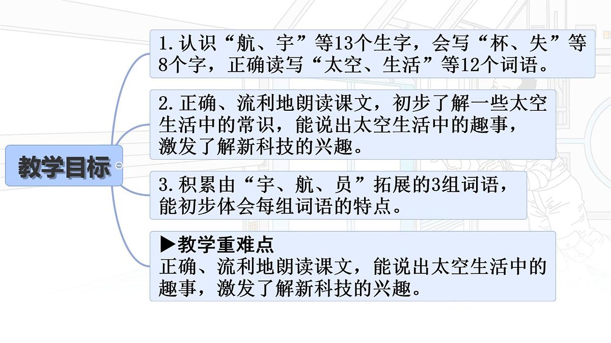 统编版二年级语文下册课件《18 太空生活趣事多》第2页