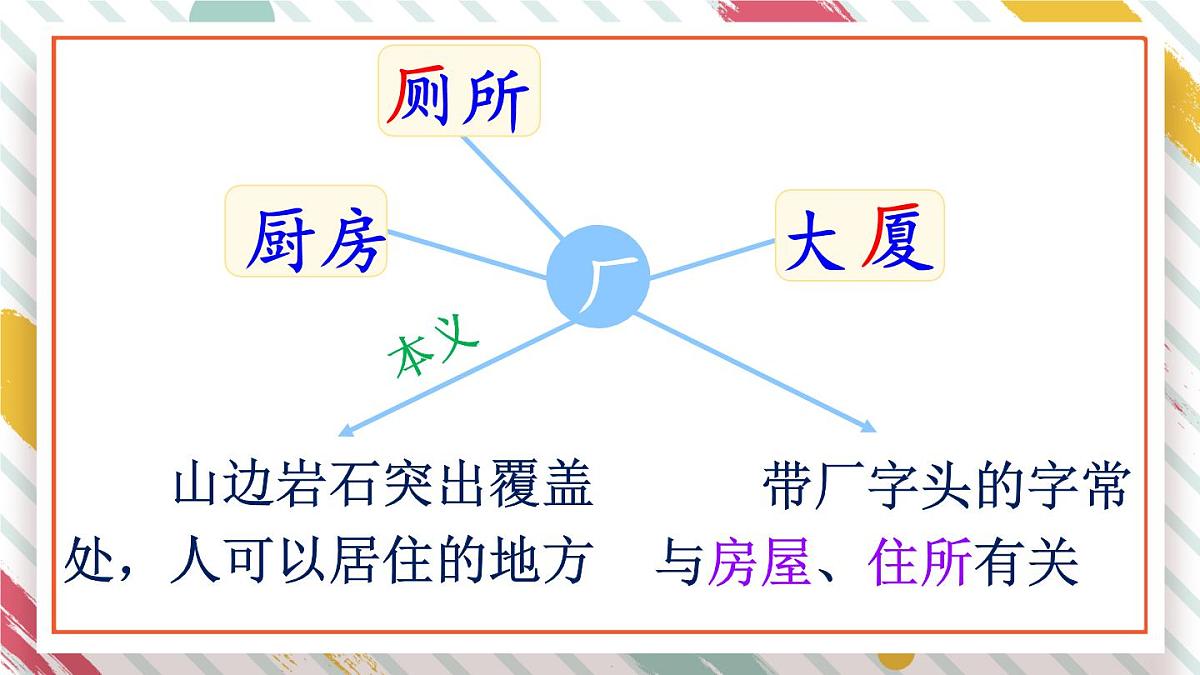 统编版二年级语文下册教学课件《语文园地五》第3页