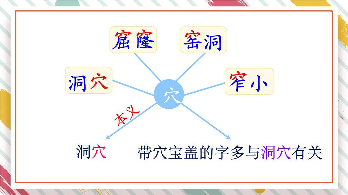 统编版二年级语文下册教学课件《语文园地五》第5页