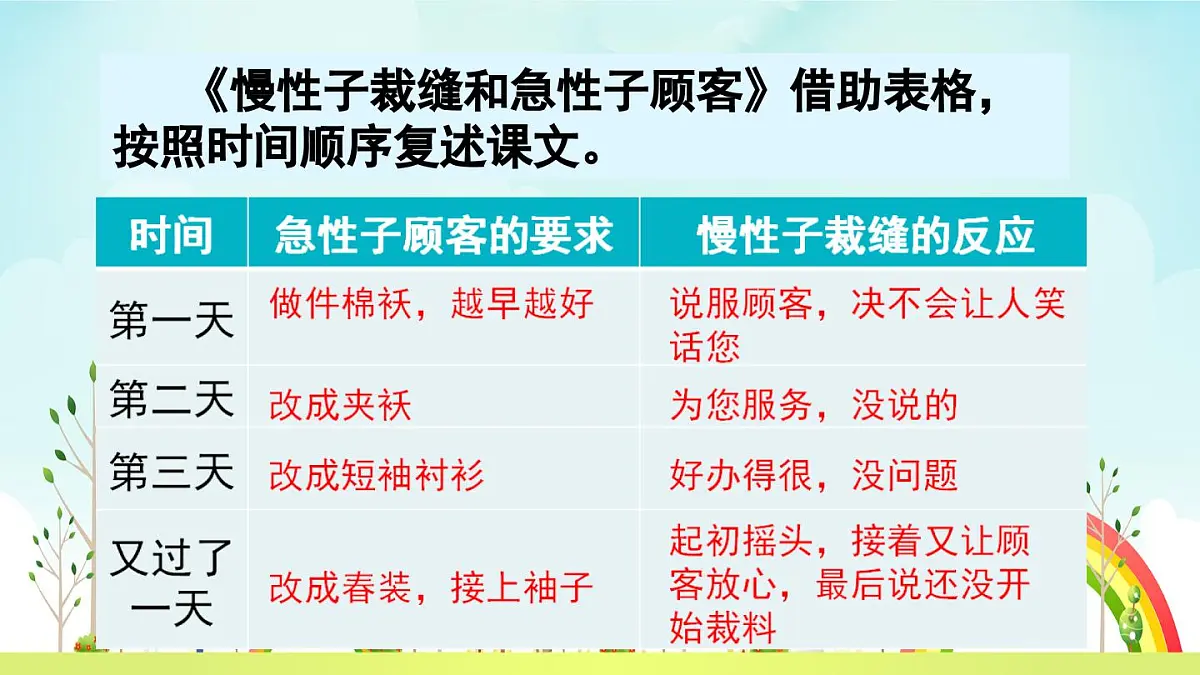 2025年春三年级语文下册第28课《枣核》课件（统编版）第8页