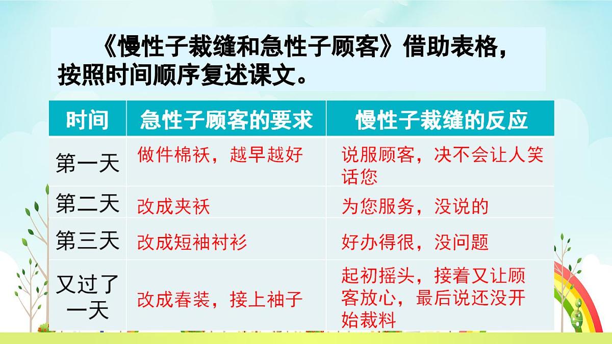 2025年春三年级语文下册第28课《枣核》课件（统编版）第8页