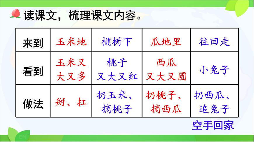 小学语文统编版（2024）一年级下册7.17 小猴子下山 课件第3页
