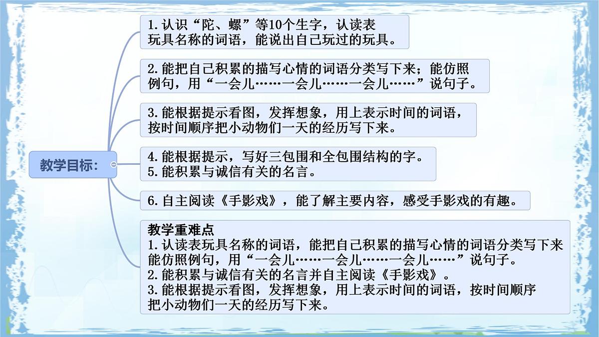 统编版二年级语文下册课件《语文园地四》第2页