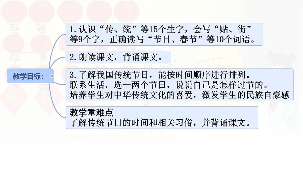 统编版二年级语文下册课件《2 传统节日》第2页