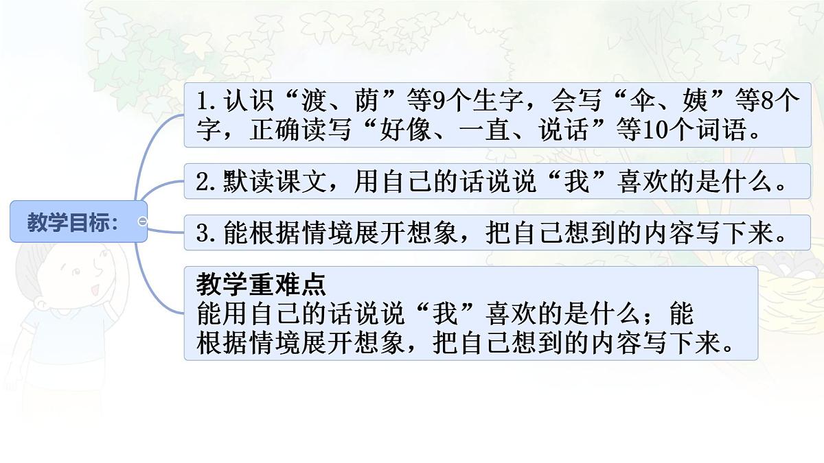 统编版二年级语文下册课件《9 枫树上的喜鹊》第2页