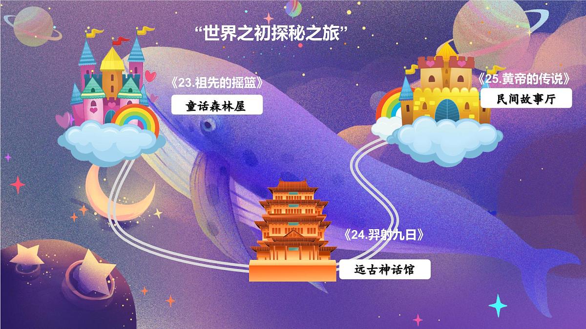 统编版语文二年级下册第25课《羿射九日》课件第1页