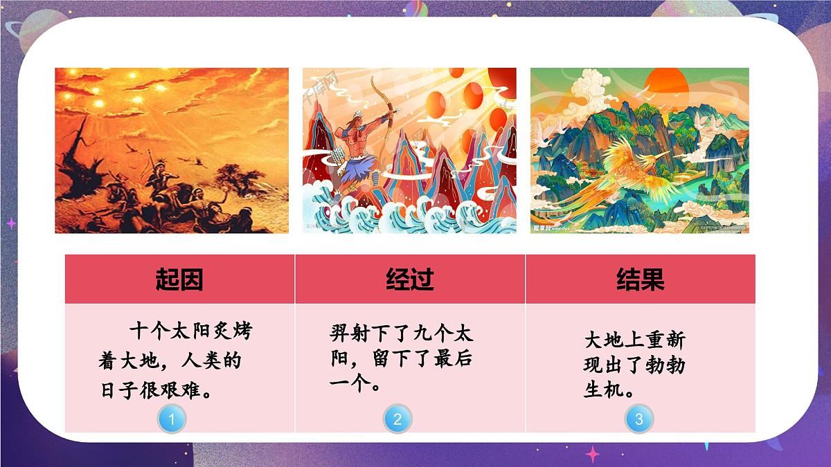 统编版语文二年级下册第25课《羿射九日》课件第7页