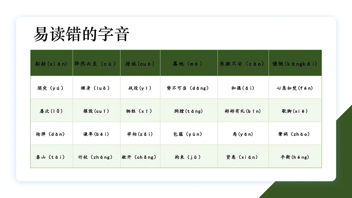 四年级语文下册 期末复习讲练 测 第七单元（课件）2024-2025学年（统编版）第8页