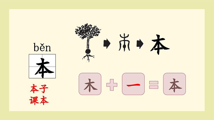 （教学课件）语文园地二第5页