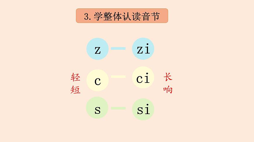 （教学课件）汉语拼音8 zh ch sh r第2页