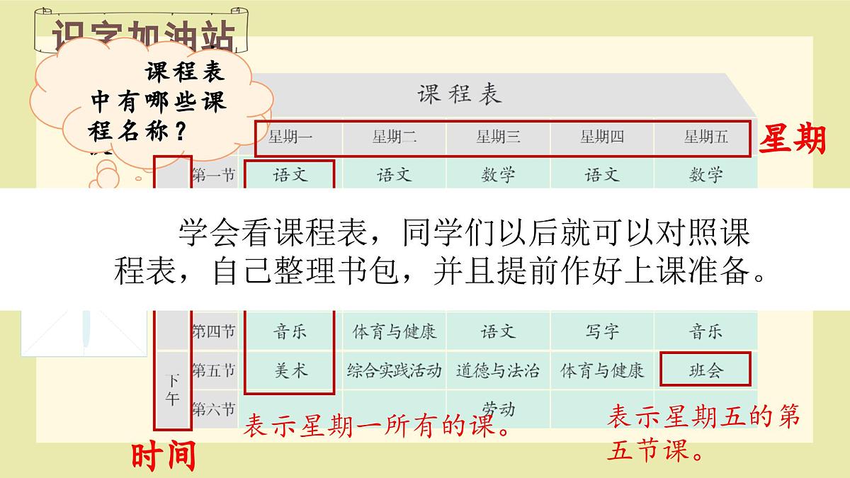 （教学课件）语文园地三第3页