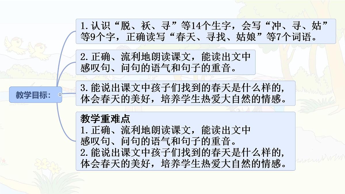 统编版二年级语文下册课件《2 找春天》第2页
