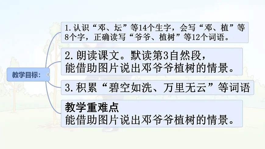 统编版二年级语文下册课件《4 邓小平爷爷植树》第2页