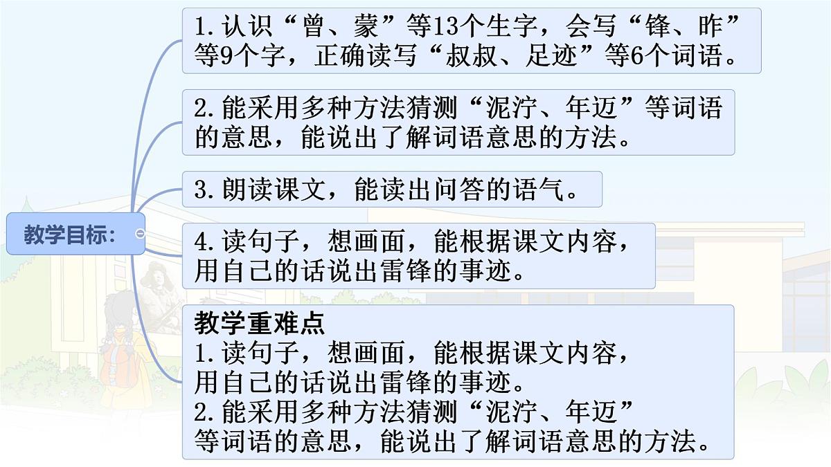 统编版二年级语文下册课件《5 雷锋叔叔，你在哪里》第2页