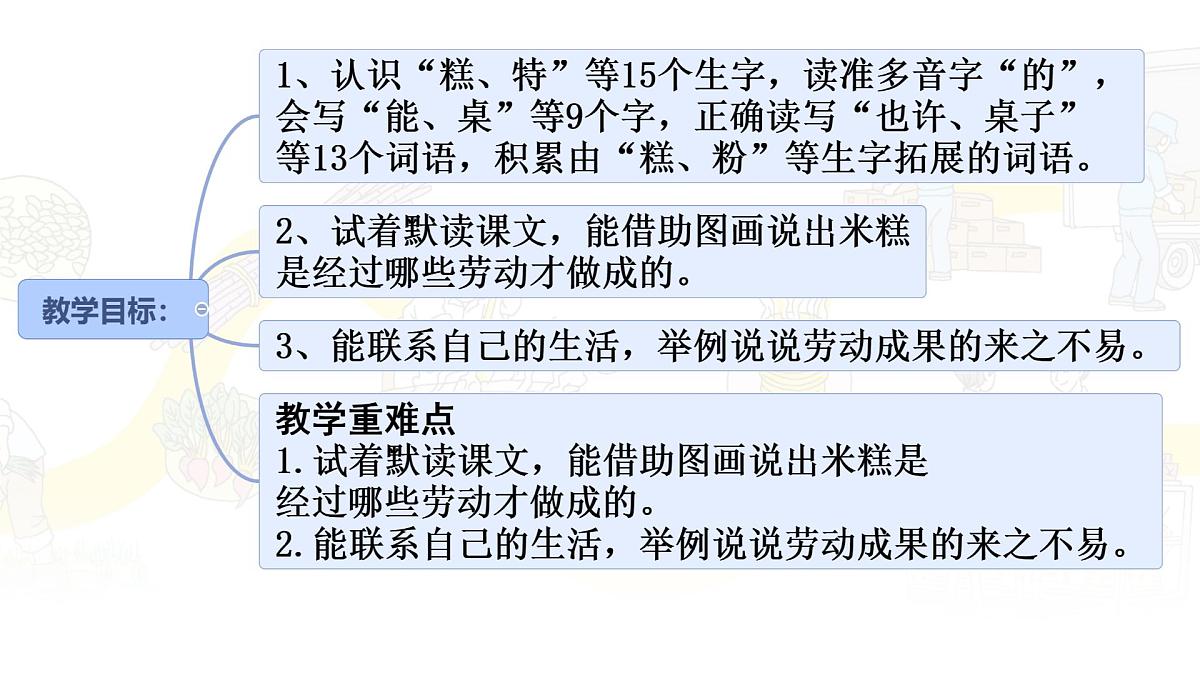 统编版二年级语文下册课件《6 千人糕》第2页