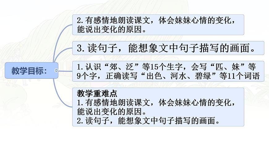 统编版二年级语文下册课件《7 一匹出色的马》第2页