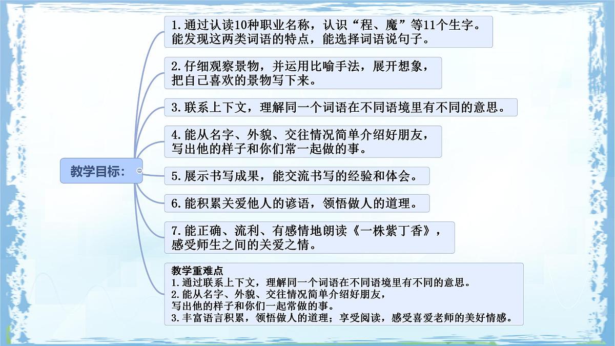 统编版二年级语文下册课件《语文园地二》第2页