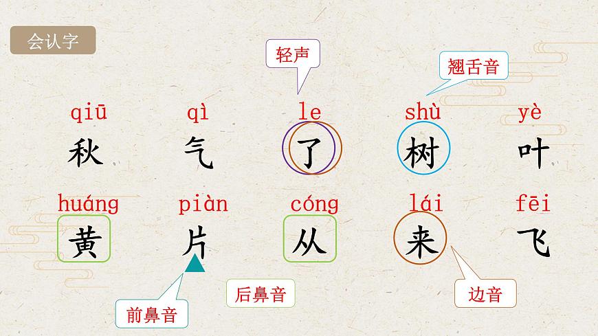 （教学课件）课文1 秋天第5页