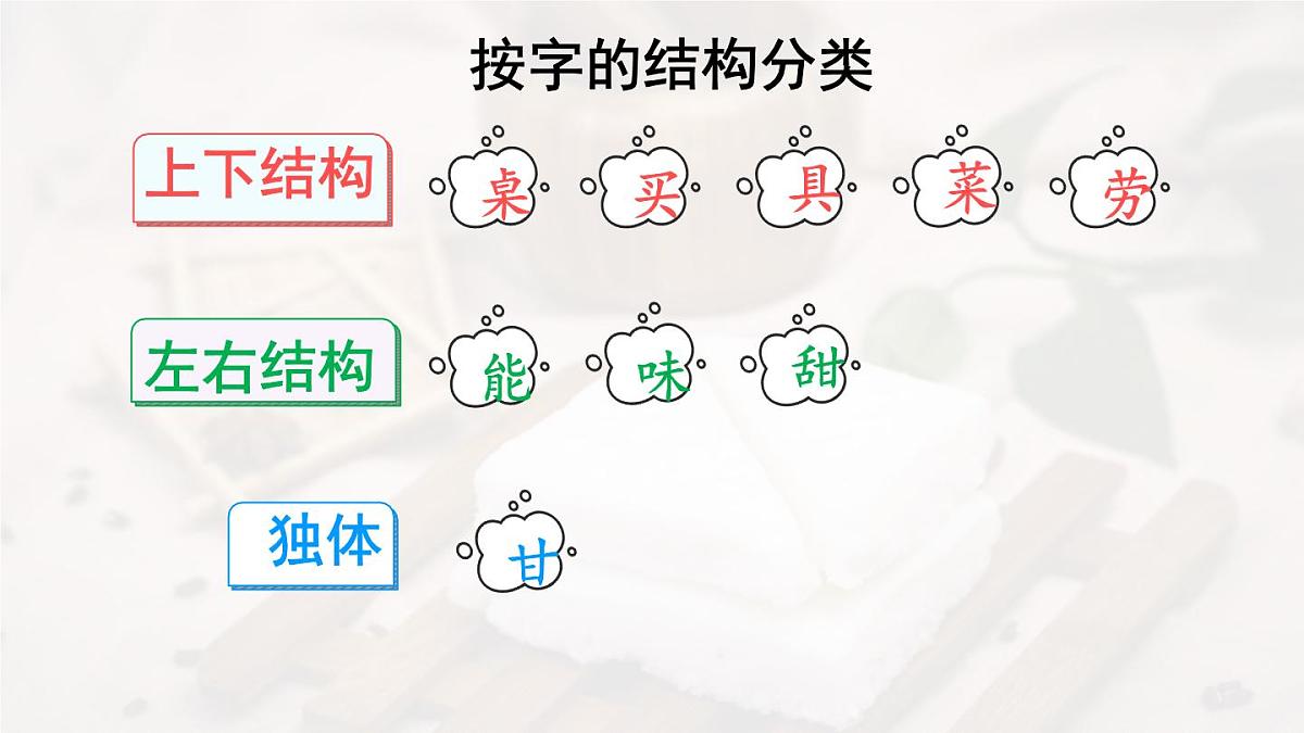 统编版小学二年级语文下册课件《6 千人糕》第8页