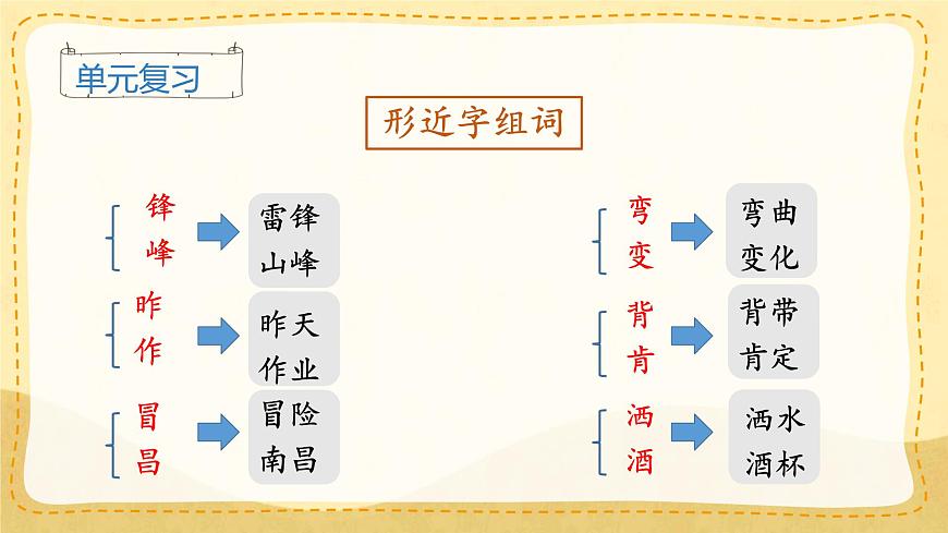 统编版小学二年级语文下册课件《语文园地二》第1页