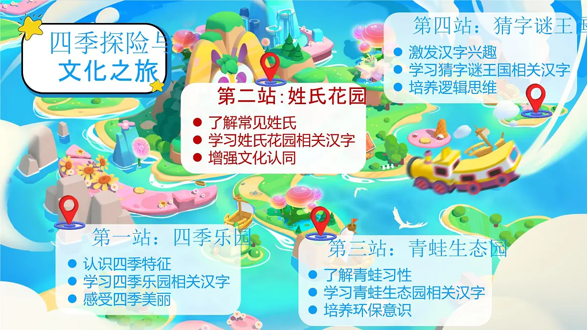 部编版2025一年级下册语文2《姓氏歌》 课件第2页