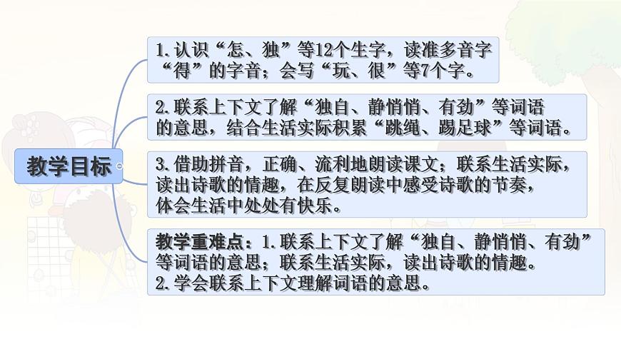 统编版一年级语文下册课件《6 怎么都快乐》第2页