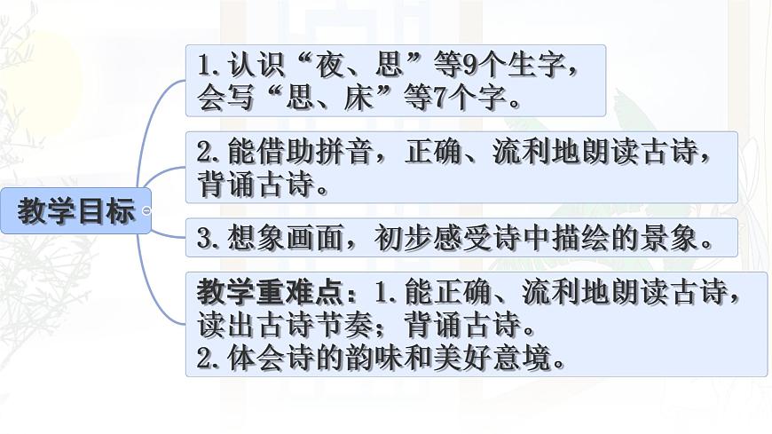 统编版一年级语文下册课件《7 静夜思》第2页