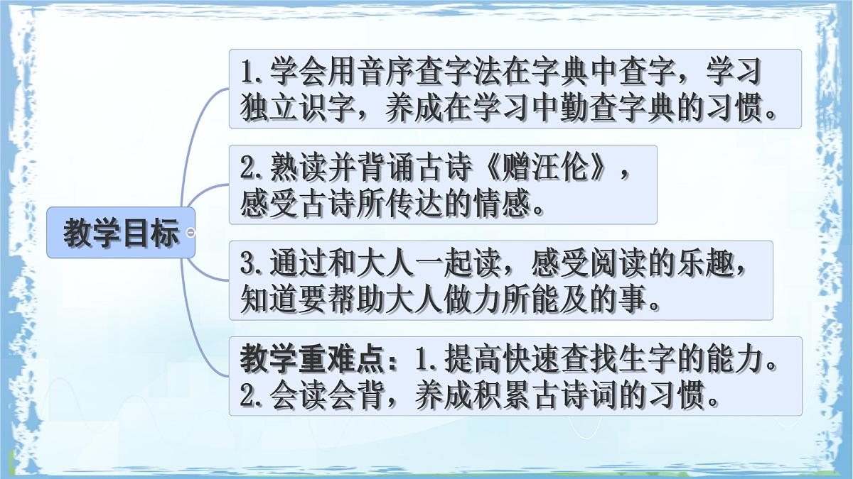 统编版一年级语文下册课件《语文园地三》第2页