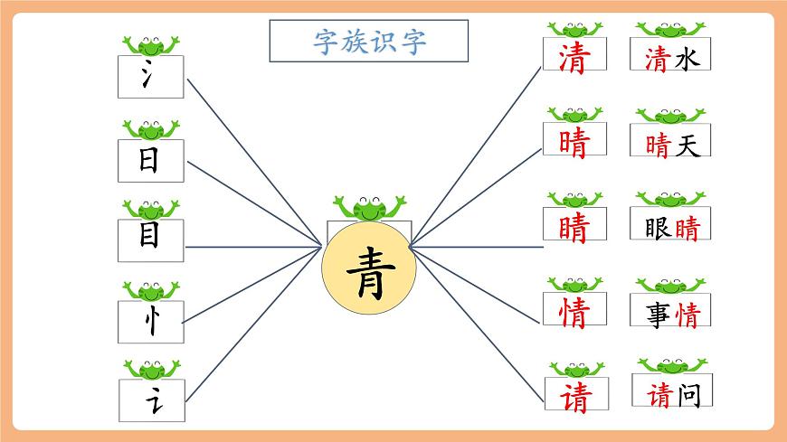 第五单元（复习课件）第7页
