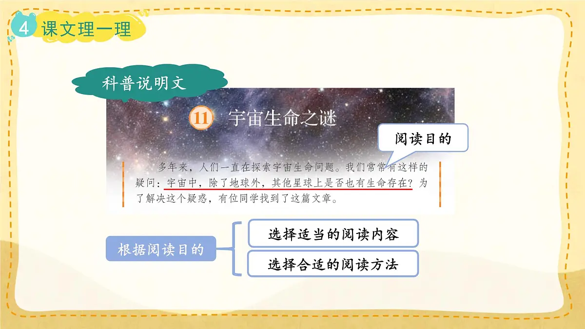 小学六年级语文上册教学课件-11.《宇宙生命之谜》第7页