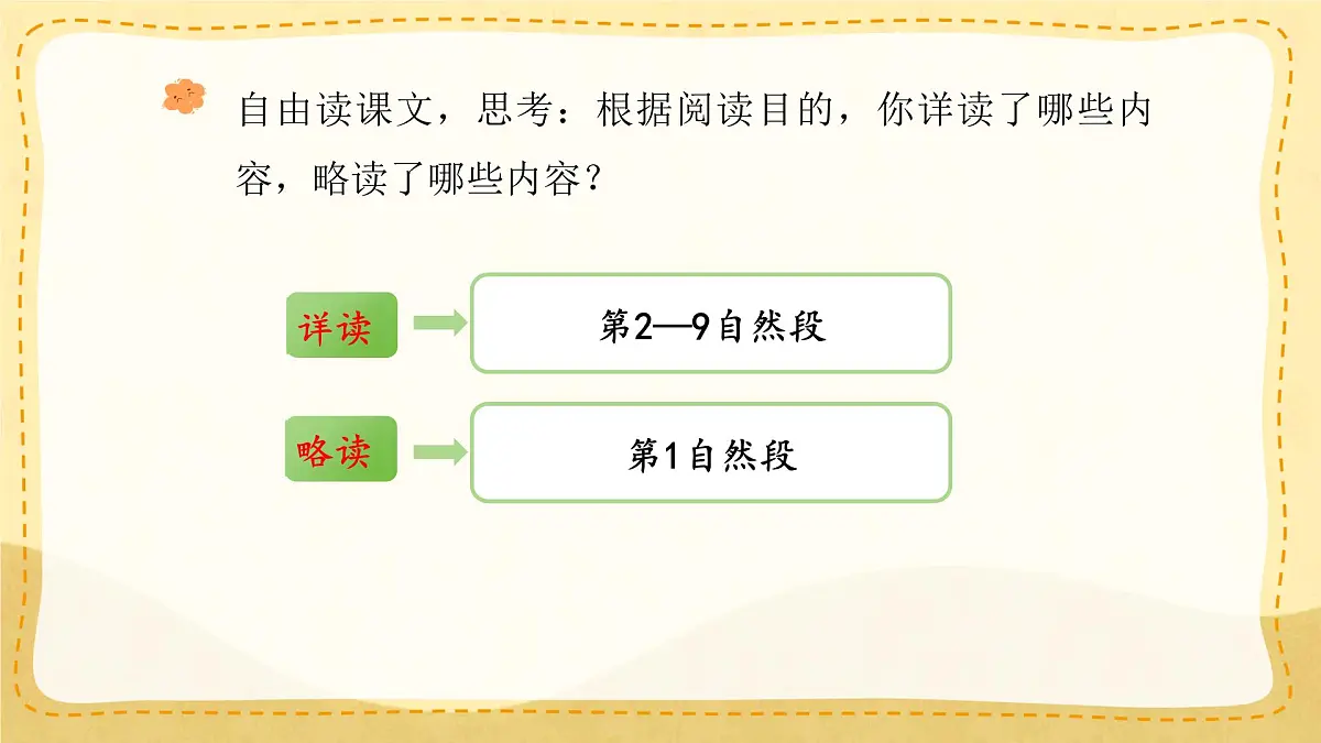 小学六年级语文上册教学课件-11.《宇宙生命之谜》第8页