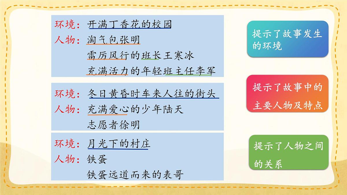小学六年级语文上册教学课件《第四单元习作：笔尖流出的故事》第7页