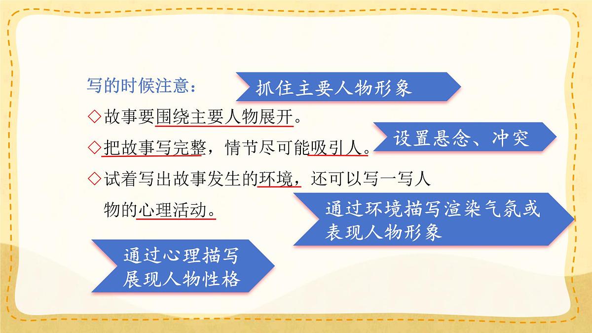 小学六年级语文上册教学课件《第四单元习作：笔尖流出的故事》第8页