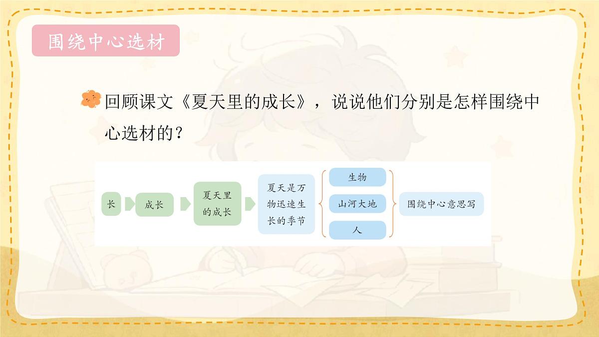 小学六年级语文上册教学课件《第五单元习作：围绕中心意思写》第7页