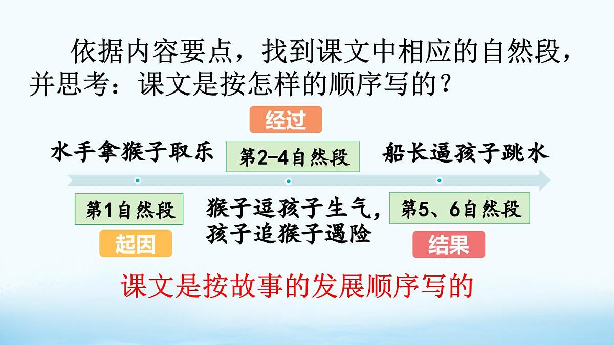 2025年春五年级语文下册第17课《跳水》PPT课件（统编版）第7页