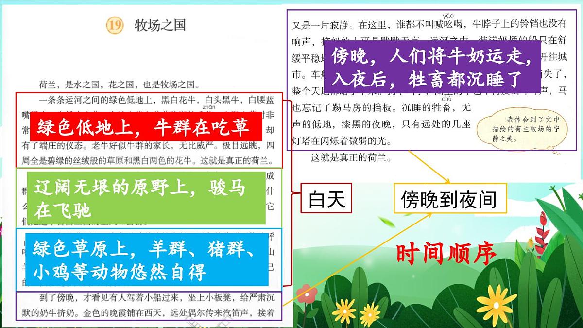 2025年春五年级语文下册第19课《牧场之国》PPT课件（统编版）第8页