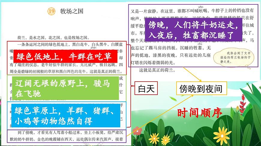 2025年春五年级语文下册第19课《牧场之国》PPT课件（统编版）第8页
